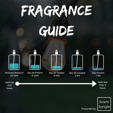 eau de toilette vs fragrance.